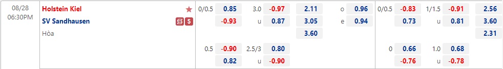 Nhận định Holstein Kiel vs Sandhausen 18h30 ngày 288 (Hạng 2 Đức 2022) 2