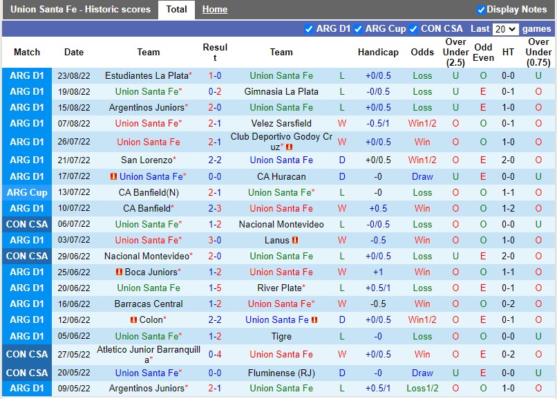 Nhận định Union Santa Fe vs Aldosivi 6h30 ngày 298 (VĐQG Argentina 2022) 3 Nhận định Union Santa Fe vs Aldosivi 6h30 ngày 298 (VĐQG Argentina 2022) 3