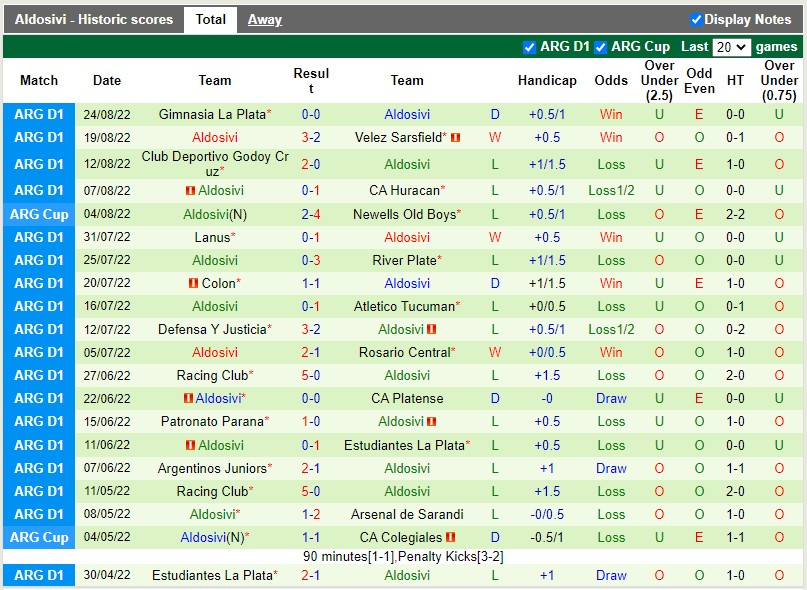 Nhận định Union Santa Fe vs Aldosivi 6h30 ngày 298 (VĐQG Argentina 2022) 4 Nhận định Union Santa Fe vs Aldosivi 6h30 ngày 298 (VĐQG Argentina 2022) 4