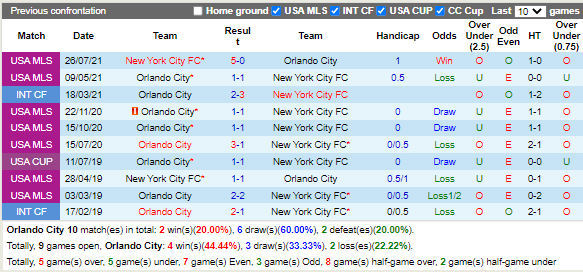 Nhận định Orlando vs New York City FC (6h30 ngày 298, Nhà nghề Mỹ) 2