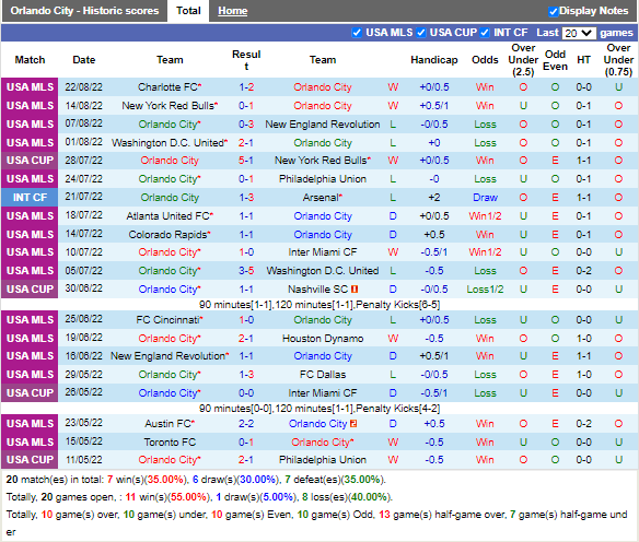 Nhận định Orlando vs New York City FC (6h30 ngày 298, Nhà nghề Mỹ) 3