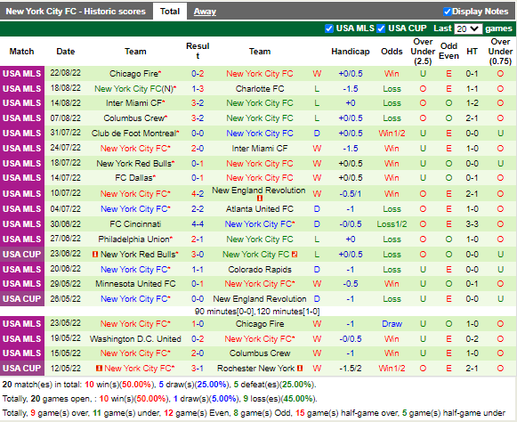 Nhận định Orlando vs New York City FC (6h30 ngày 298, Nhà nghề Mỹ) 4