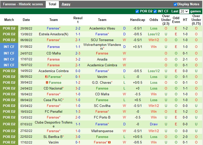 Nhận định Mafra vs Farense 0h00 ngày 308 (Hạng 2 Bồ Đào Nha 202223) 4 Nhận định Mafra vs Farense 0h00 ngày 308 (Hạng 2 Bồ Đào Nha 202223) 4