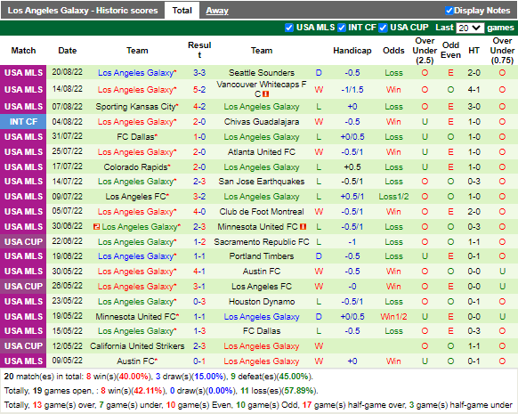 Nhận định New England vs LA Galaxy (7h00 ngày 298, Nhà nghề Mỹ) 4