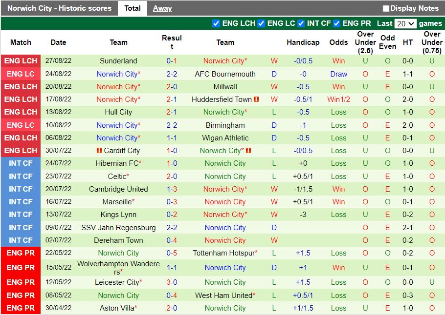 Nhận định Birmingham vs Norwich 1h45 ngày 318 (Hạng Nhất Anh 202223) 4