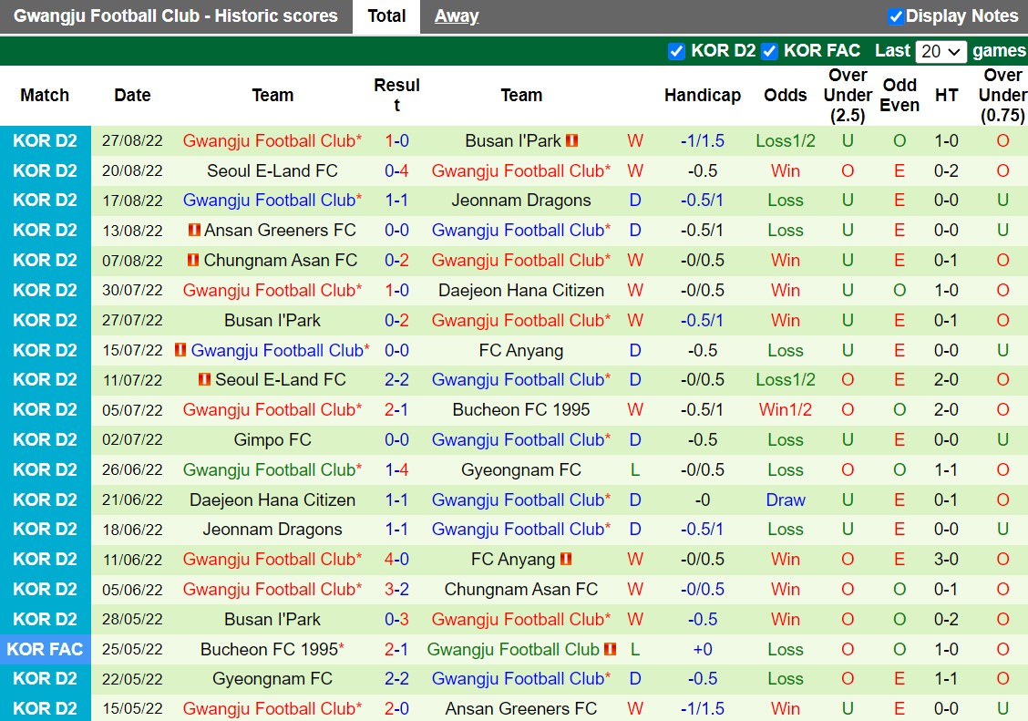 Nhận định Bucheon vs Gwangju 17h30 ngày 308 (Hạng 2 Hàn Quốc 2022) 4