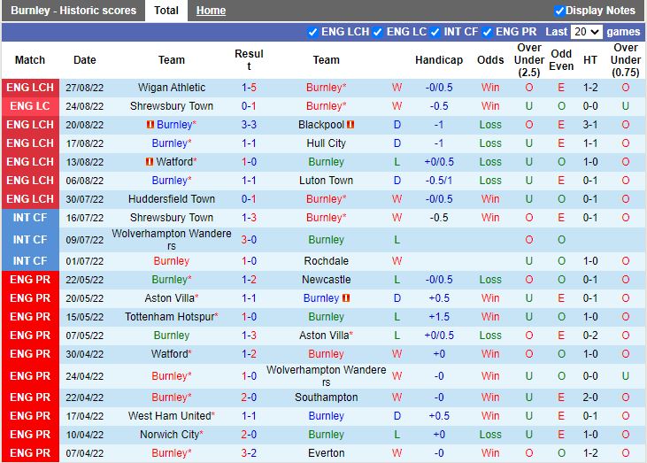 Nhận định Burnley vs Millwall 1h45 ngày 318 (Hạng Nhất Anh 202223) 3