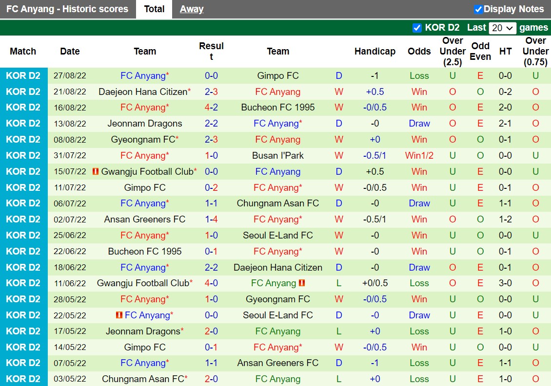 Nhận định Busan IPark vs Anyang 17h00 ngày 308 (Hạng 2 Hàn Quốc 2022) 4