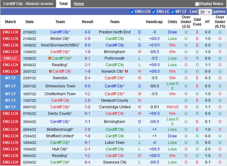 Nhận định Cardiff vs Luton 1h45 ngày 318 (Hạng Nhất Anh 202223) 3