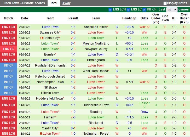 Nhận định Cardiff vs Luton 1h45 ngày 318 (Hạng Nhất Anh 202223) 4