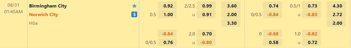 Nhận định Birmingham vs Norwich 1h45 ngày 318 (Hạng Nhất Anh 202223) 1