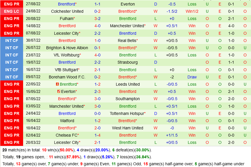Crystal Palace VS Brentford