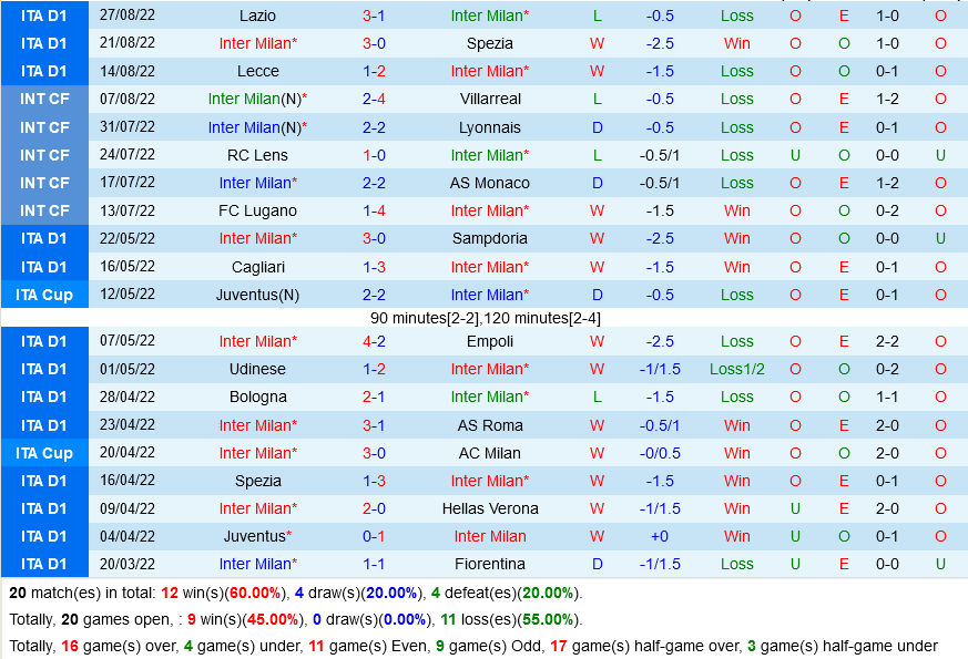 Inter Milan VS Cremonese Inter Milan VS Cremonese