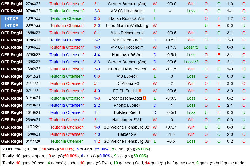 Teutonia Ottensen VS Leipzig Teutonia Ottensen VS Leipzig
