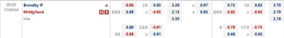 Nhận định Brondby vs Midtjylland 00h00 ngày 308 (VĐQG Đan Mạch 2022) 1 Nhận định Brondby vs Midtjylland 00h00 ngày 308 (VĐQG Đan Mạch 2022) 1