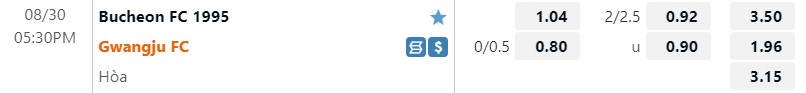 Nhận định Bucheon vs Gwangju 17h30 ngày 308 (Hạng 2 Hàn Quốc 2022) 1