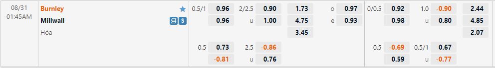 Nhận định Burnley vs Millwall 1h45 ngày 318 (Hạng Nhất Anh 202223) 1
