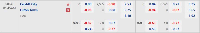 Nhận định Cardiff vs Luton 1h45 ngày 318 (Hạng Nhất Anh 202223) 1