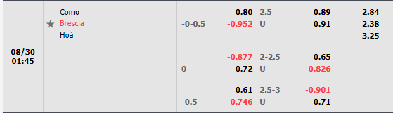 Nhận định Como vs Brescia (1h45 ngày 308, Hạng 2 Italia) 1 Nhận định Como vs Brescia (1h45 ngày 308, Hạng 2 Italia) 1