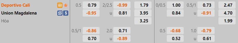 Nhận định Deportivo Cali vs Union Magdalena 8h05 ngày 308 (VĐQG Colombia 2022) 1