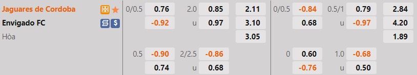 Nhận định, dự đoán Jaguares vs Envigado 6h00 ngày 308 (VĐQG Colombia 2022) 1 Nhận định, dự đoán Jaguares vs Envigado 6h00 ngày 308 (VĐQG Colombia 2022) 1