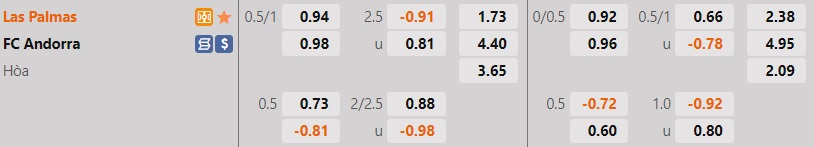 Nhận định Las Palmas vs Andorra 3h00 ngày 308 (Hạng 2 Tây Ban Nha 202223) 1 Nhận định Las Palmas vs Andorra 3h00 ngày 308 (Hạng 2 Tây Ban Nha 202223) 1
