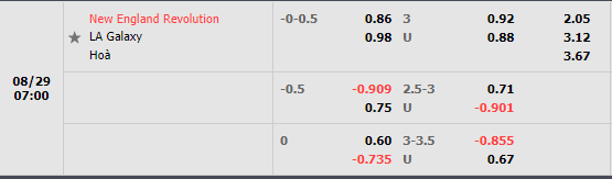 Nhận định New England vs LA Galaxy (7h00 ngày 298, Nhà nghề Mỹ) 1
