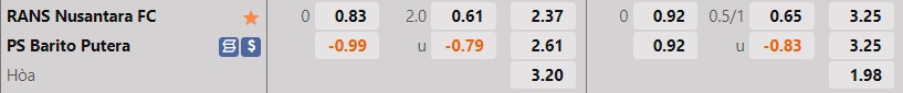 Nhận định RANS Nusantara vs Barito Putera 16h00 ngày 298 (VĐQG Indonesia 202223) 1