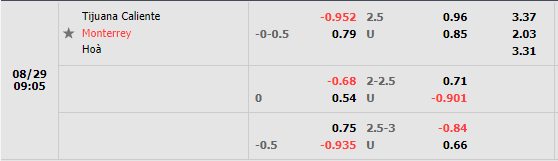 Nhận định Tijuana vs Monterrey (9h05 ngày 298, VĐ Mexico) 1