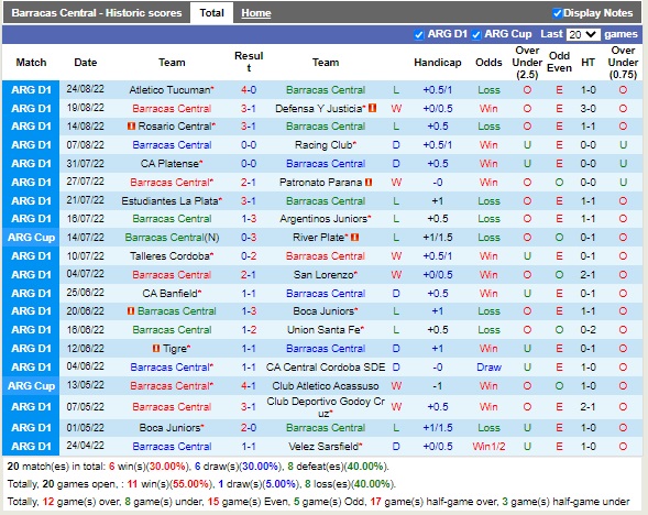 Nhận định Barracas Central vs Colon 23h00 ngày 288 (VĐQG Argentina 2022) 3