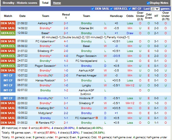 Nhận định Brondby vs Midtjylland 00h00 ngày 308 (VĐQG Đan Mạch 2022) 3 Nhận định Brondby vs Midtjylland 00h00 ngày 308 (VĐQG Đan Mạch 2022) 3