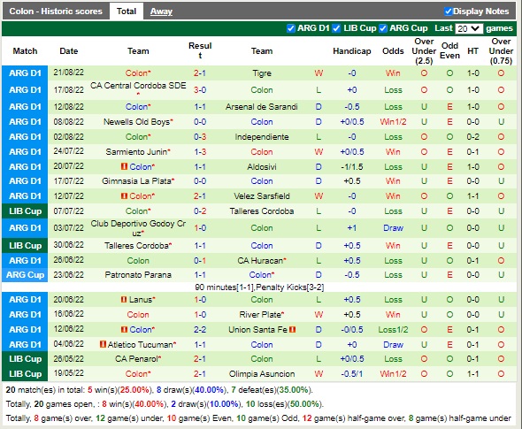 Nhận định Barracas Central vs Colon 23h00 ngày 288 (VĐQG Argentina 2022) 4