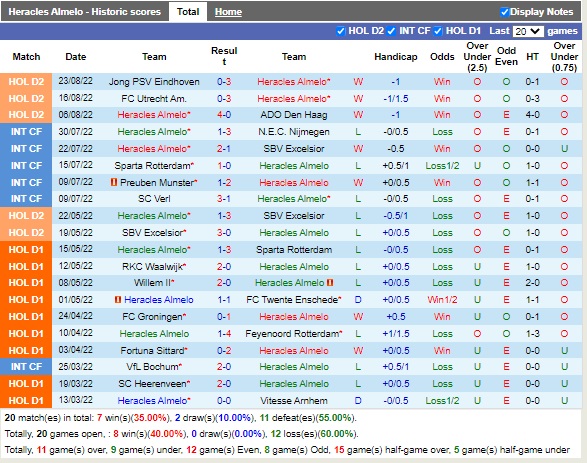Nhận định bóng đá Heracles vs Maastricht 01h00 ngày 308 (Hạng 2 Hà Lan 2022) 3