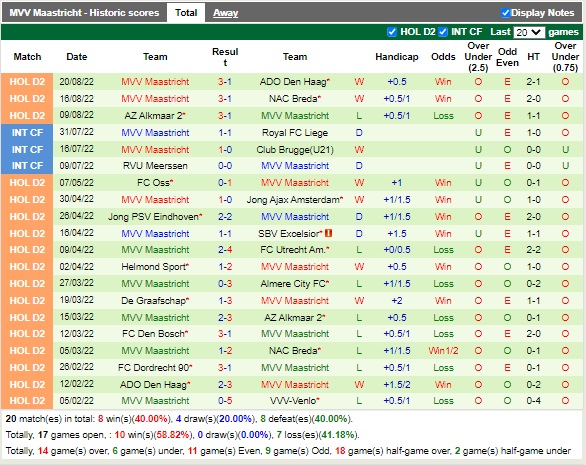 Nhận định bóng đá Heracles vs Maastricht 01h00 ngày 308 (Hạng 2 Hà Lan 2022) 4