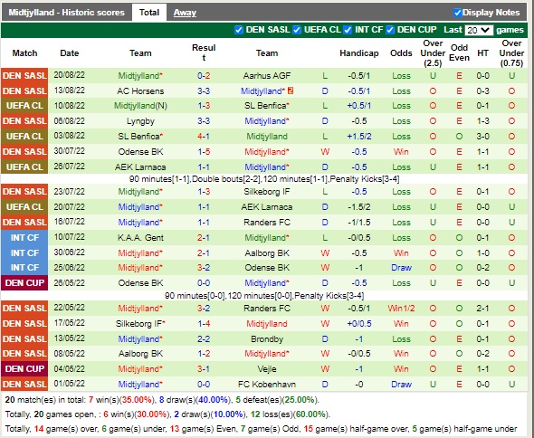 Nhận định Brondby vs Midtjylland 00h00 ngày 308 (VĐQG Đan Mạch 2022) 4 Nhận định Brondby vs Midtjylland 00h00 ngày 308 (VĐQG Đan Mạch 2022) 4