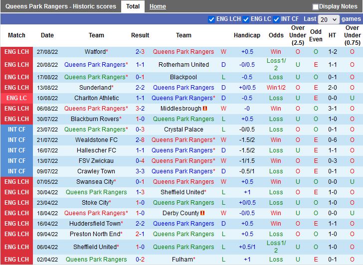 Nhận định QPR vs Hull 1h45 ngày 318 (Hạng Nhất Anh 202223) 3