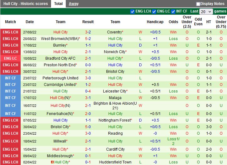 Nhận định QPR vs Hull 1h45 ngày 318 (Hạng Nhất Anh 202223) 4