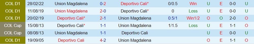Nhận định Deportivo Cali vs Union Magdalena 8h05 ngày 308 (VĐQG Colombia 2022) 2