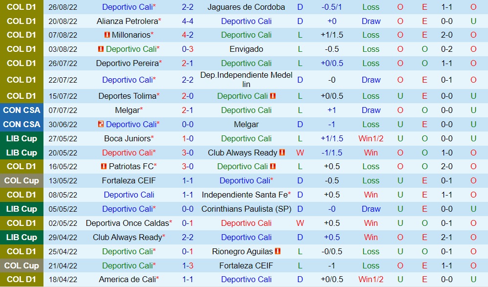 Nhận định Deportivo Cali vs Union Magdalena 8h05 ngày 308 (VĐQG Colombia 2022) 3