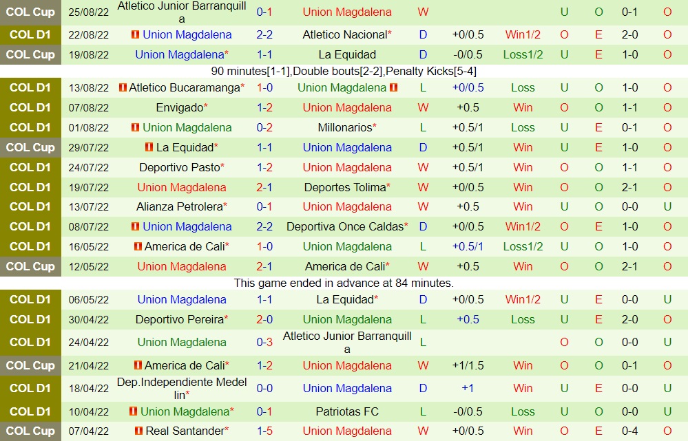Nhận định Deportivo Cali vs Union Magdalena 8h05 ngày 308 (VĐQG Colombia 2022) 4