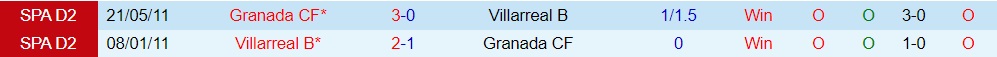 Nhận định Granada vs Villarreal B 1h00 ngày 308 (Hạng 2 Tây Ban Nha 202223) 2 Nhận định Granada vs Villarreal B 1h00 ngày 308 (Hạng 2 Tây Ban Nha 202223) 2