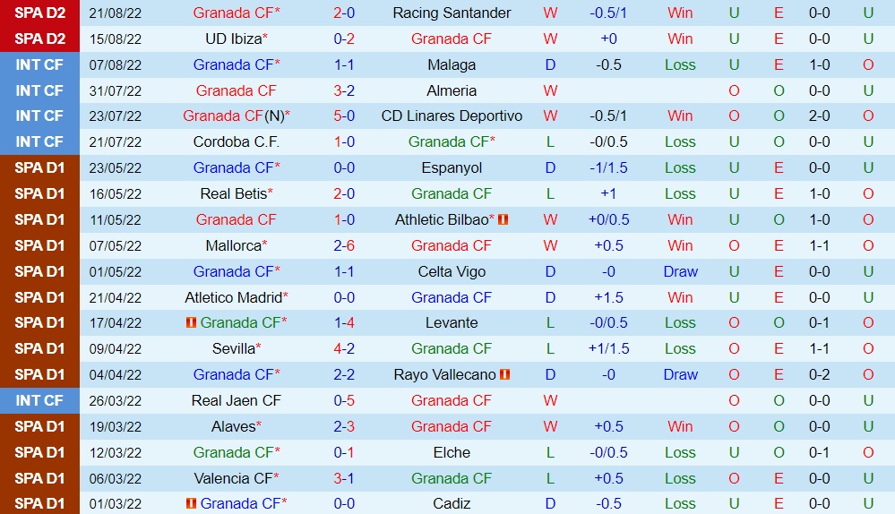 Nhận định Granada vs Villarreal B 1h00 ngày 308 (Hạng 2 Tây Ban Nha 202223) 3 Nhận định Granada vs Villarreal B 1h00 ngày 308 (Hạng 2 Tây Ban Nha 202223) 3