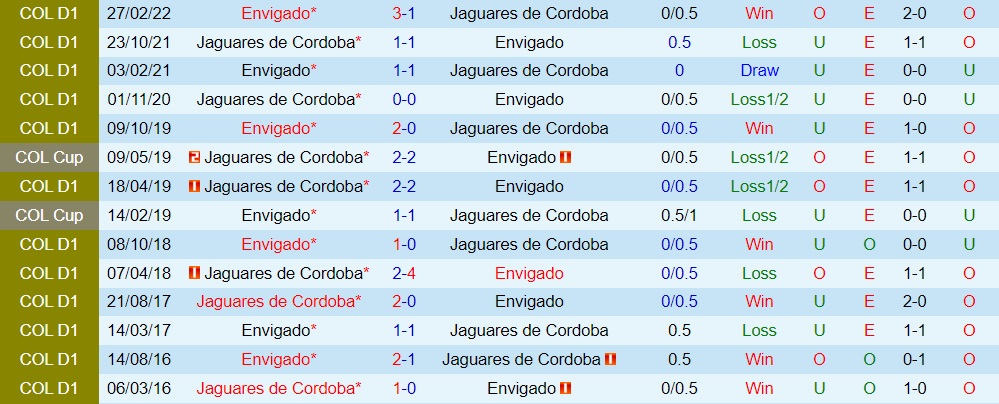 Nhận định, dự đoán Jaguares vs Envigado 6h00 ngày 308 (VĐQG Colombia 2022) 2 Nhận định, dự đoán Jaguares vs Envigado 6h00 ngày 308 (VĐQG Colombia 2022) 2