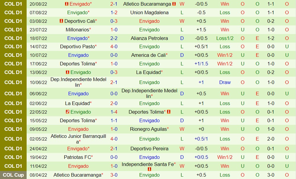 Nhận định, dự đoán Jaguares vs Envigado 6h00 ngày 308 (VĐQG Colombia 2022) 4 Nhận định, dự đoán Jaguares vs Envigado 6h00 ngày 308 (VĐQG Colombia 2022) 4