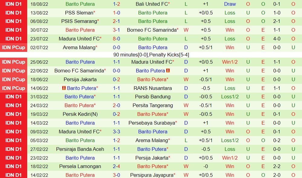 Nhận định RANS Nusantara vs Barito Putera 16h00 ngày 298 (VĐQG Indonesia 202223) 3