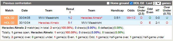 Nhận định bóng đá Heracles vs Maastricht 01h00 ngày 308 (Hạng 2 Hà Lan 2022) 2