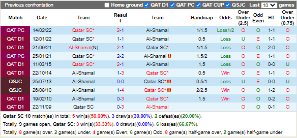 Nhận định Qatar SC vs Al-Shamal (23h20 ngày 298, VĐ Qatar) 2