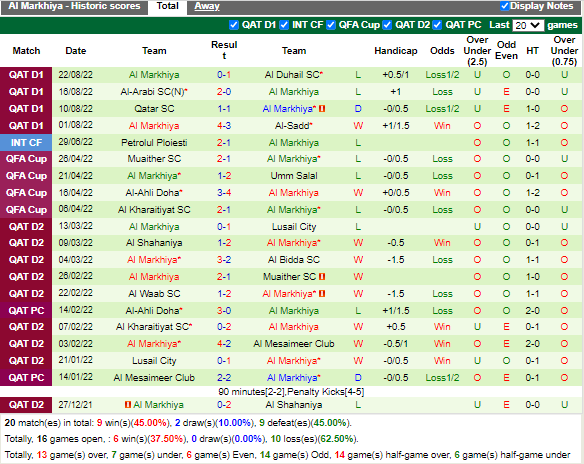 Nhận định Al-Wakra vs Al Markhiya (21h10 ngày 298, VĐ Qatar) 4