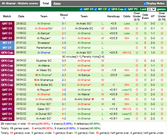 Nhận định Qatar SC vs Al-Shamal (23h20 ngày 298, VĐ Qatar) 4