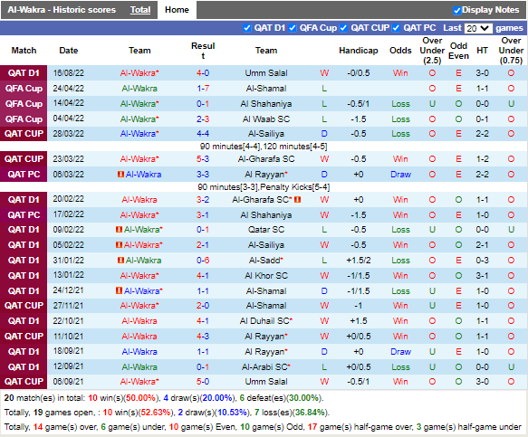 Nhận định Al-Wakra vs Al Markhiya (21h10 ngày 298, VĐ Qatar) 3